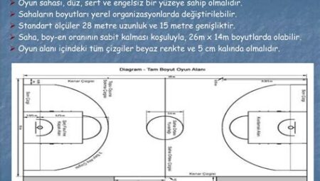 Basketbol Kuralları Ve Oyun Alanı