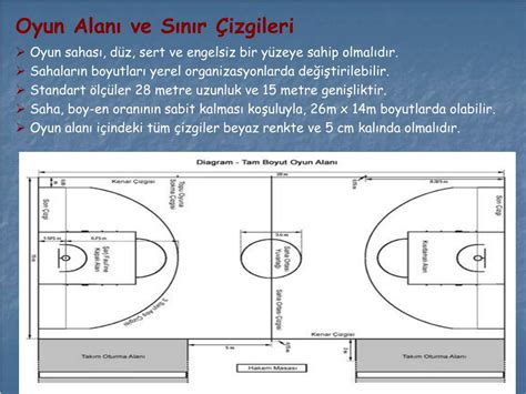 Basketbol Kuralları Ve Oyun Alanı