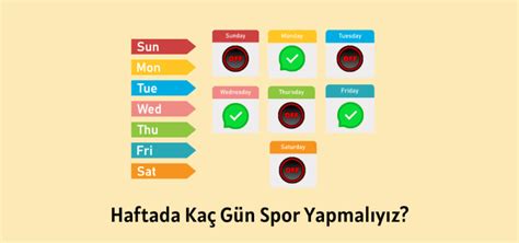 Haftada Kaç Gün Spor Yapmalıyız?