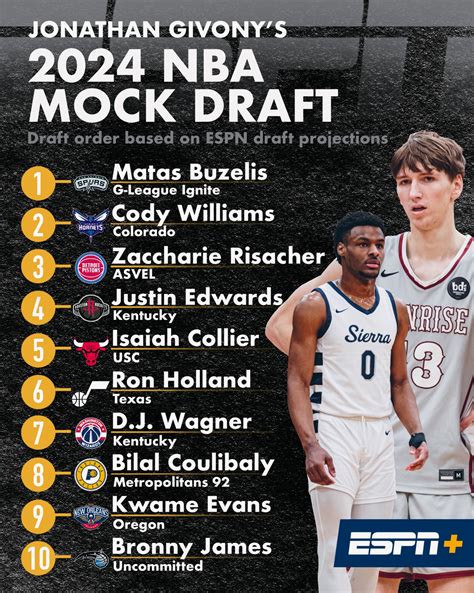 NBA Draft 2024: Beklenen Yetenekler ve Tercihler