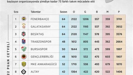 Süper Lig’de En Hızlı Oyuncuların Performansı